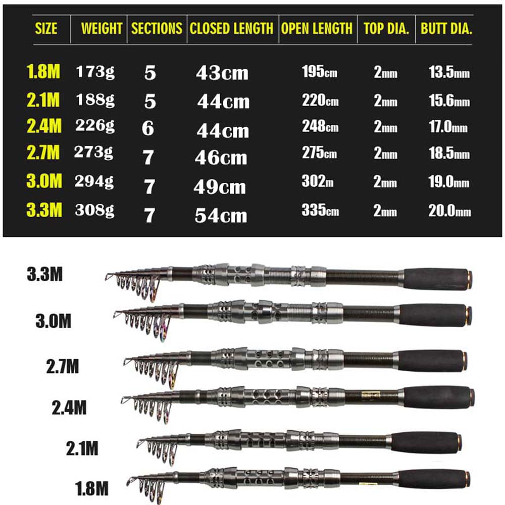 Fishing Rod Combos Telescopic Fishing Pole and Spinning Reels Set - OutdoorAdventuresandMore