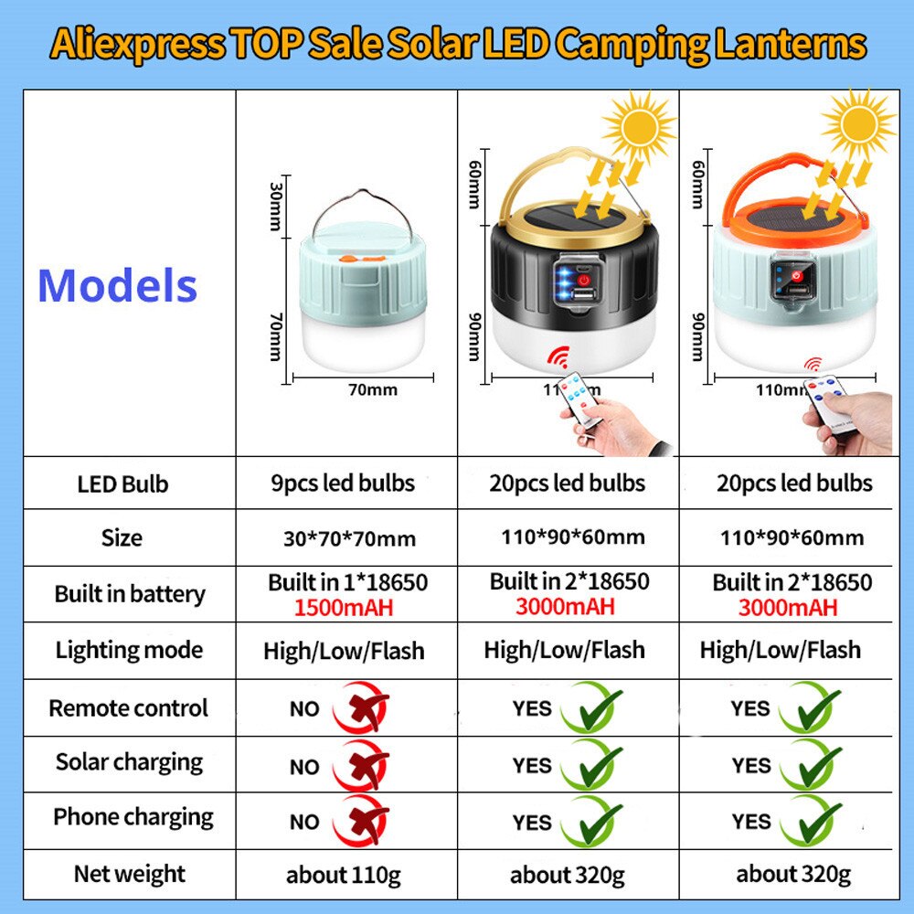 Outdoor Solar LED Camping Lights - OutdoorAdventuresandMore